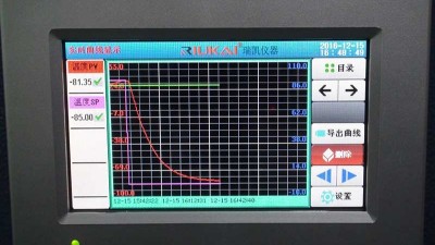 恒溫恒濕試驗箱自適應逆控制系統(tǒng)研究內容及目的