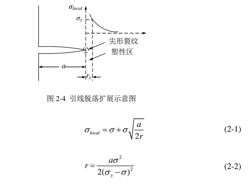 引線(xiàn)脫落擴(kuò)展示意圖